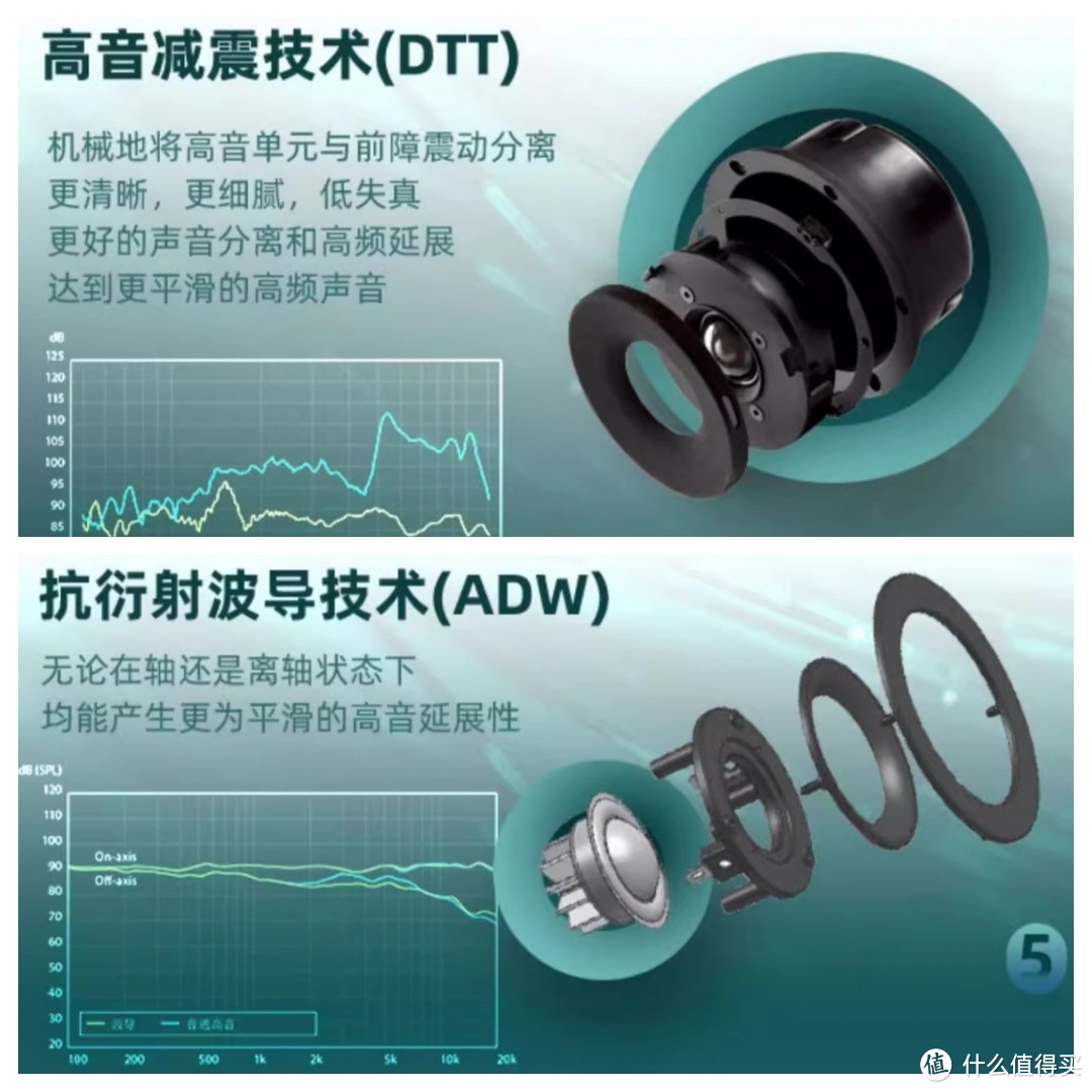 Hifi音响如何选，二十年老玩家手把手教你搭配，从入门到发烧，总有一款适合你