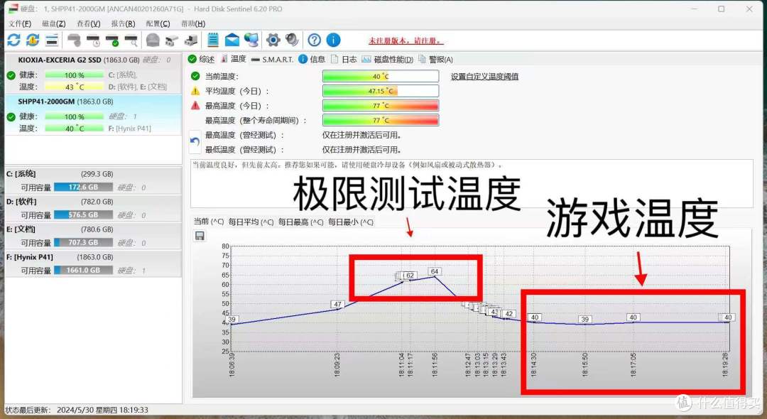 大厂出手!海力士P31深度测评!