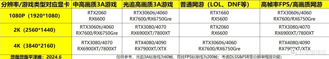 2024.618游戏显示器推荐指南!小白买前必看,全规格覆盖!
