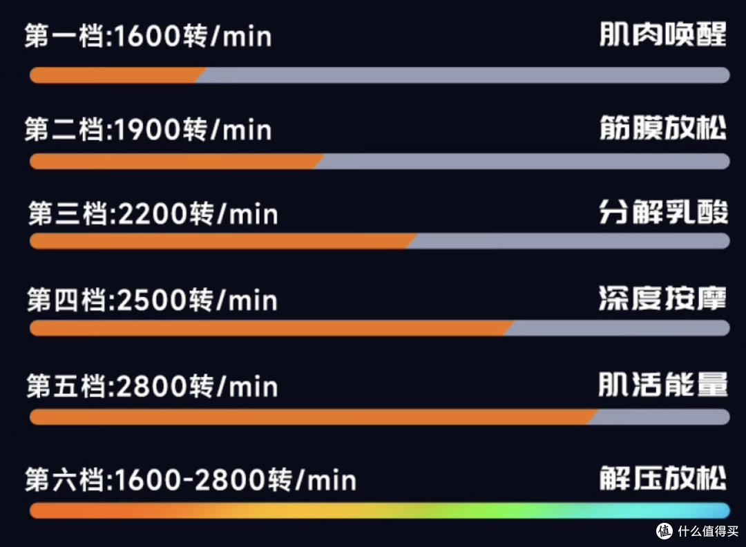 云康宝腰背专用筋膜枪——健身达人的日常放松神器