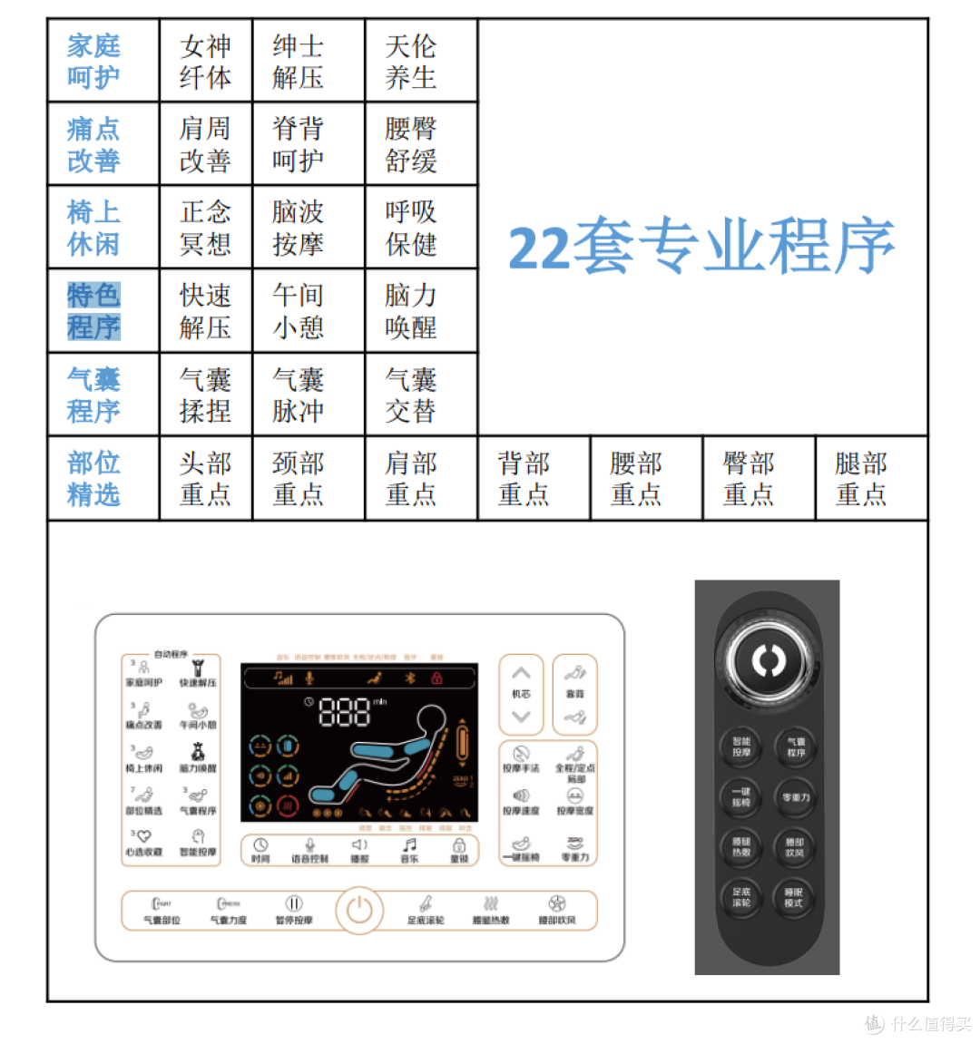 按摩椅选购不再难：三款荣泰热销型号深入解析与推荐