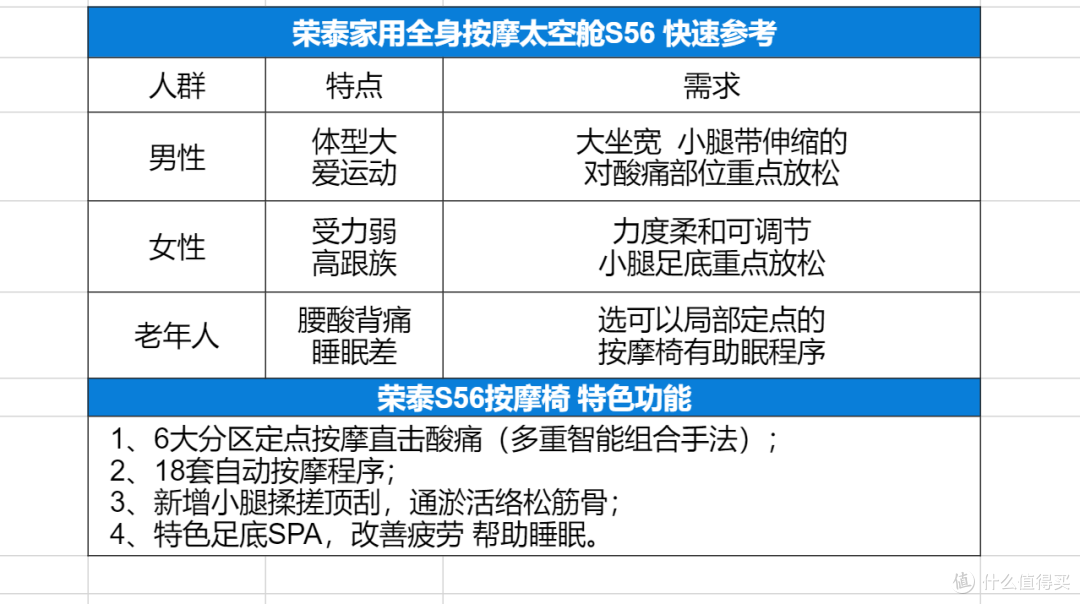 按摩椅选购不再难：三款荣泰热销型号深入解析与推荐