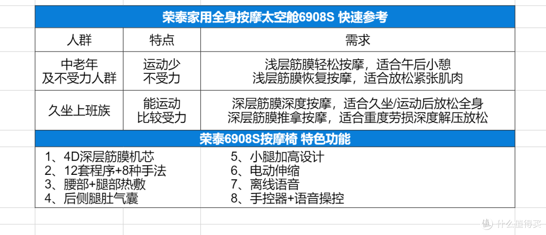 按摩椅选购不再难：三款荣泰热销型号深入解析与推荐