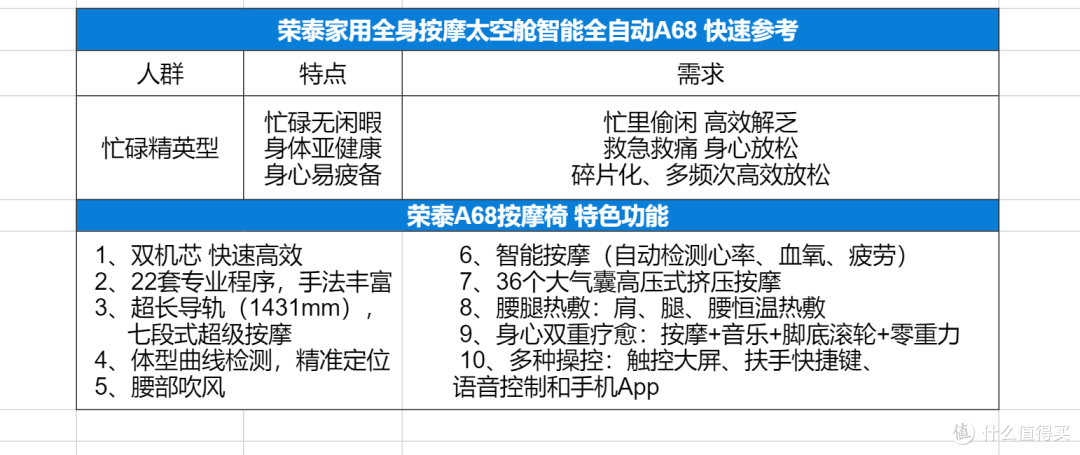 按摩椅选购不再难：三款荣泰热销型号深入解析与推荐