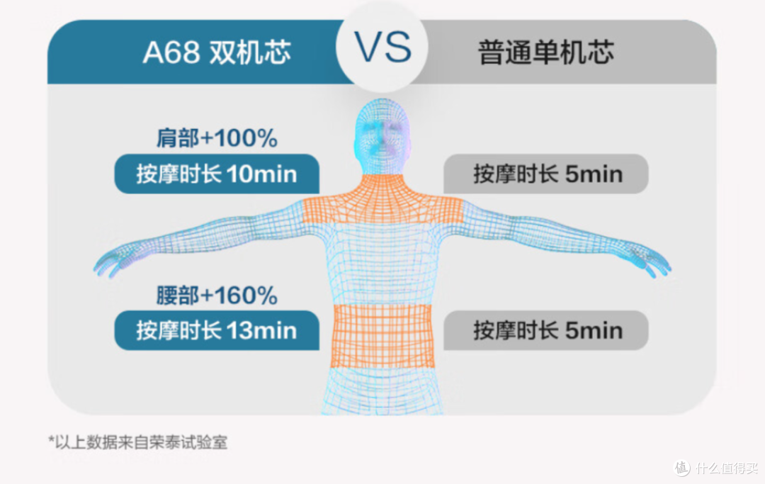 按摩椅选购不再难：三款荣泰热销型号深入解析与推荐