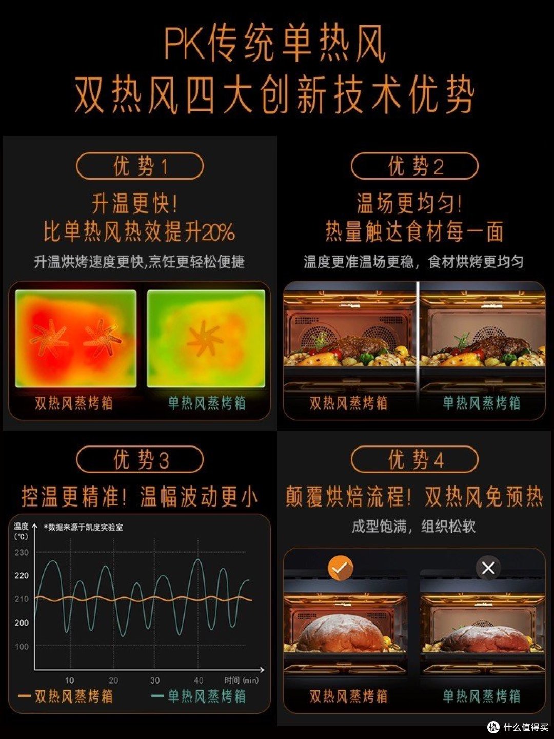 凯度GDPro烘焙蒸烤一体机嵌入式蒸烤箱