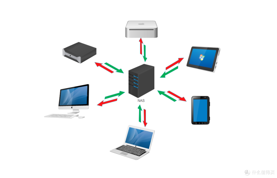 全新TOS6系统加持,重磅升级后的旗舰级NAS 铁威马F4-424 Pro,集安全、好用于一身