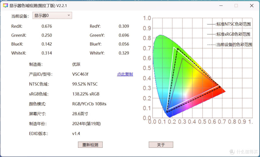 618值得入手4k显示器分享,附几款4k显示器使用感受