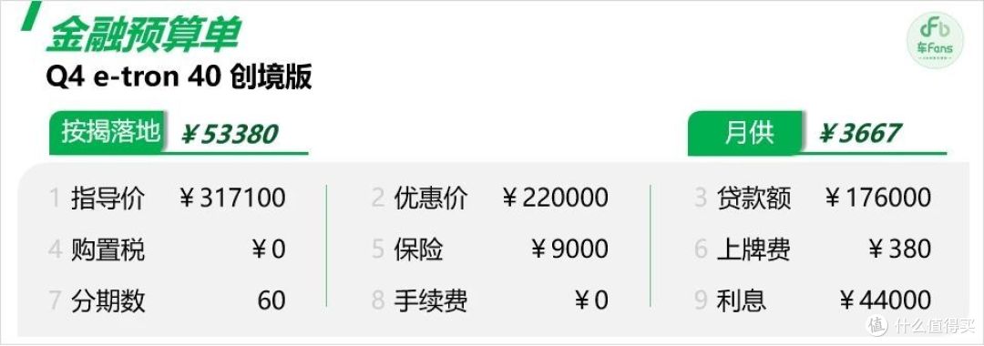 奥迪Q4 e-tron:优惠快要破10W,交了意向金的客户却连夜下定理想L6