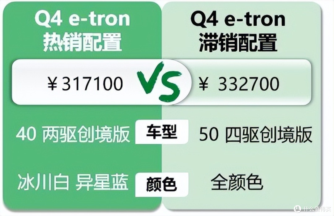 奥迪Q4 e-tron:优惠快要破10W,交了意向金的客户却连夜下定理想L6