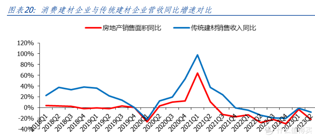 行业观察｜从三类住房“以旧换新”中，窥见家居家电行业新发展！