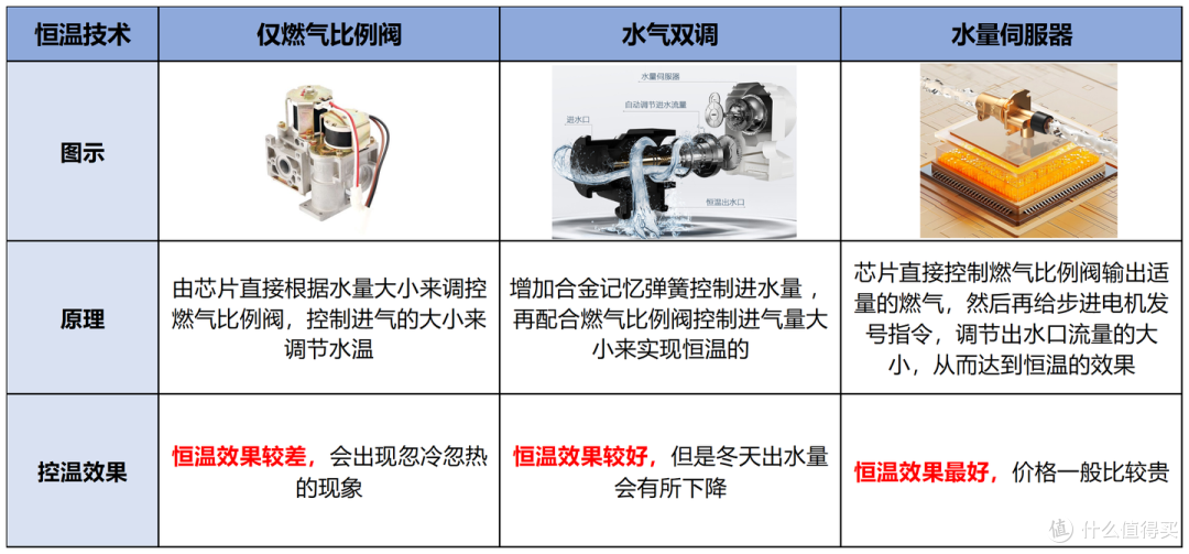 怎么才能选出既静音又节能的热水器?万和安睡洗轻羽系列燃气热水器怎么样?附超真实测评!