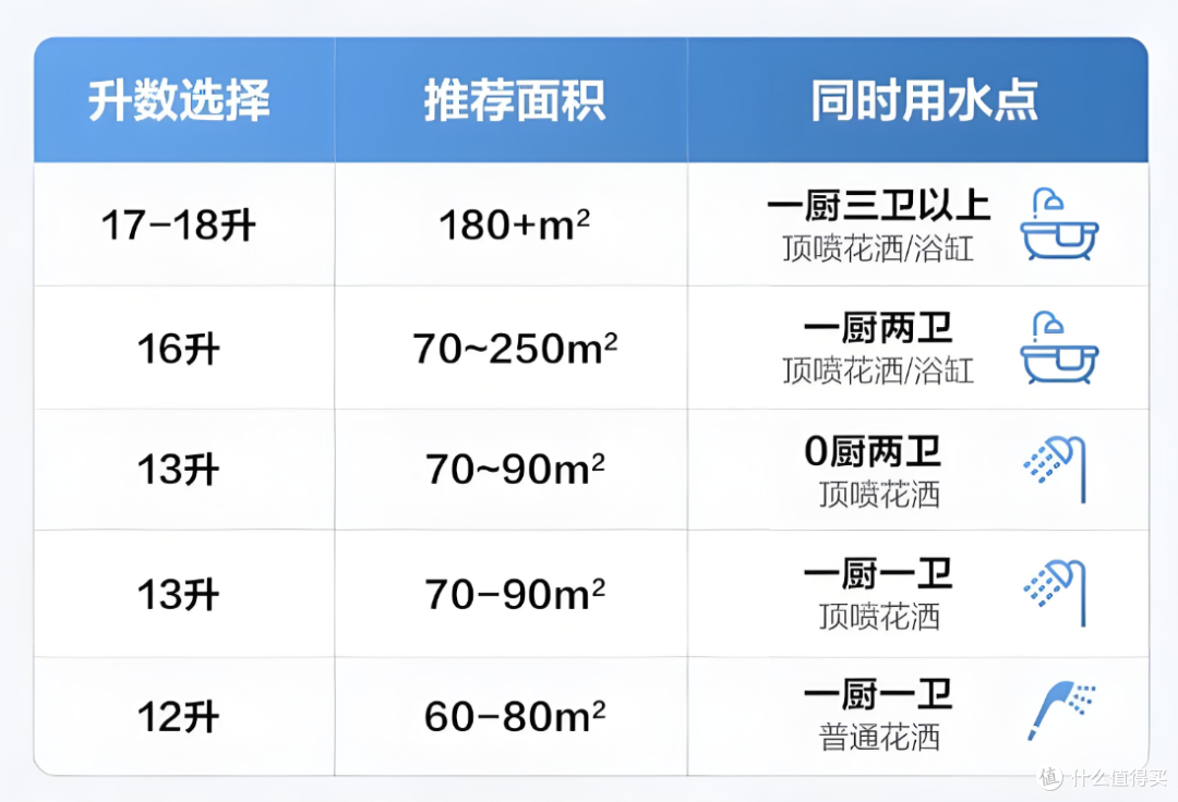 怎么才能选出既静音又节能的热水器?万和安睡洗轻羽系列燃气热水器怎么样?附超真实测评!