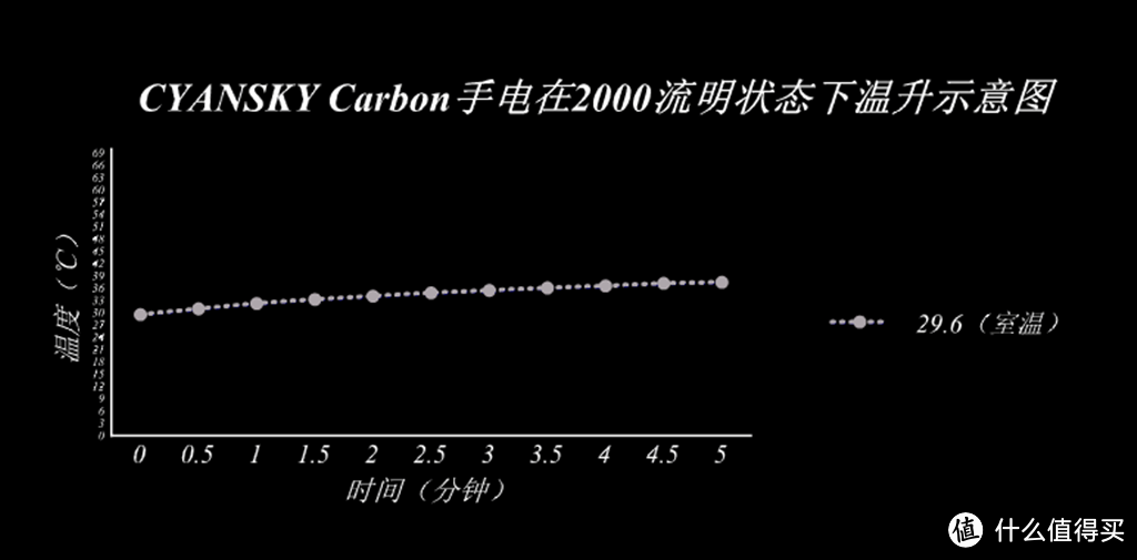 绿色出行  低碳生活--碳险家CYANSKY Carbon