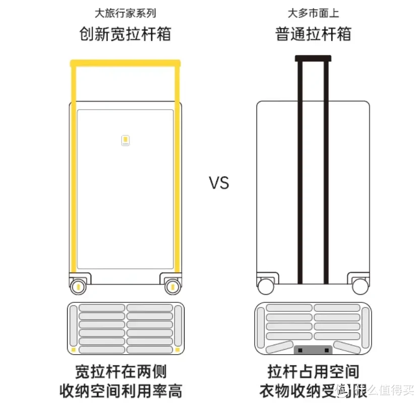 可以常备的实用出行好物推荐