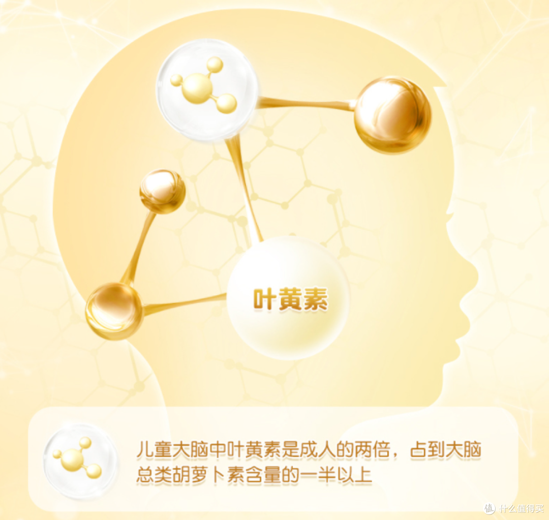 618购后晒 | Afal DHA藻油叶黄素酯——为你的明亮双眸护航
