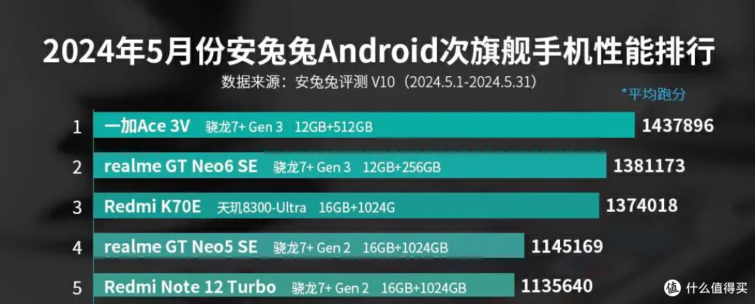 盘点那些618值得入手的好物-数码装备篇