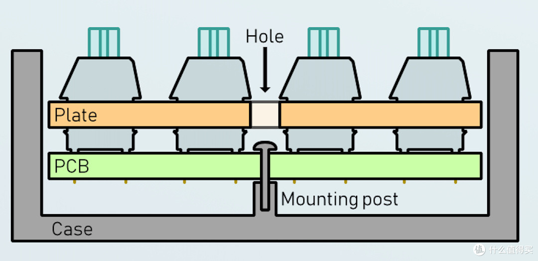 Tray mount