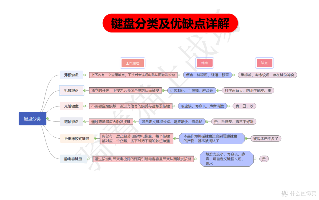 小白必看！618键盘怎么挑？全网最全的新手向键盘挑选指南！
