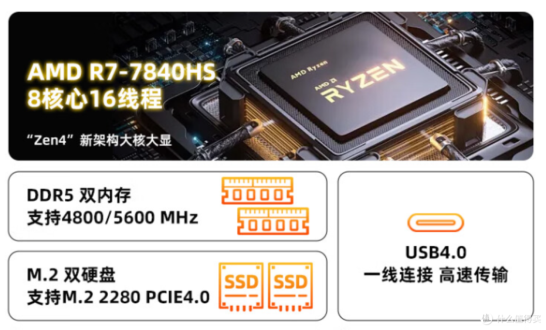 7840HS+双DDR5+双M.2 体验前所未有的快和稳!