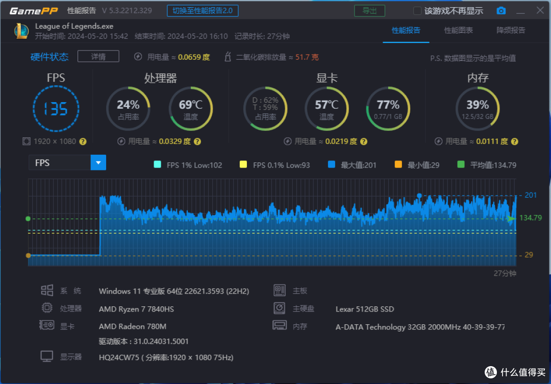 7840HS+双DDR5+双M.2 体验前所未有的快和稳!