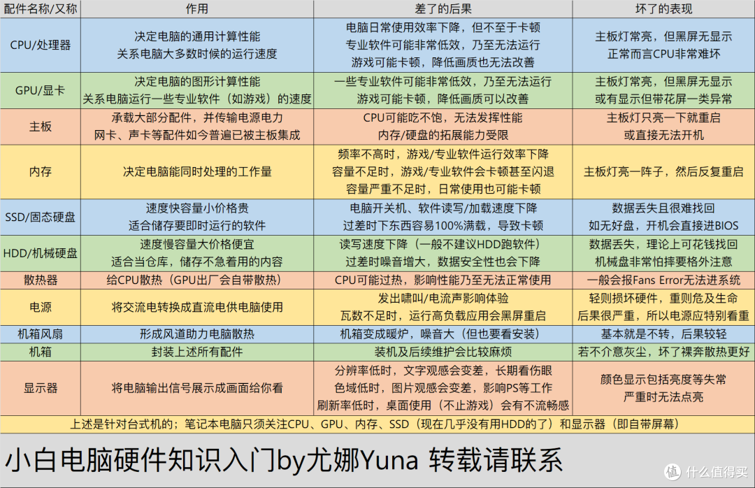 【月例】2024年618笔记本电脑推荐