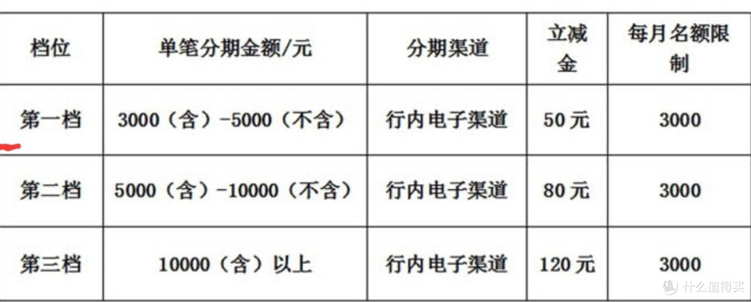 实测有效,网上国网缴电费40减13,达标领30元E卡,白嫖2年京东PLUS 年卡,京东购物满20-10元