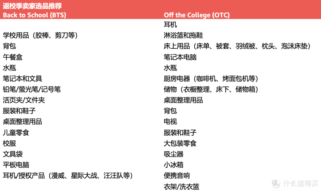 2024亚马逊返校季来袭！6-9月活动开启，北美、欧洲卖家尽快提报！