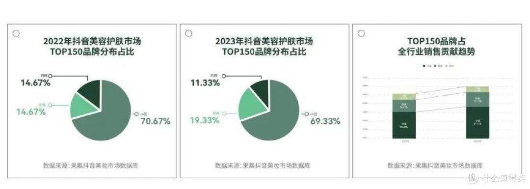 图源《科技护肤在中国-2024巨量引擎科技护肤白皮书》