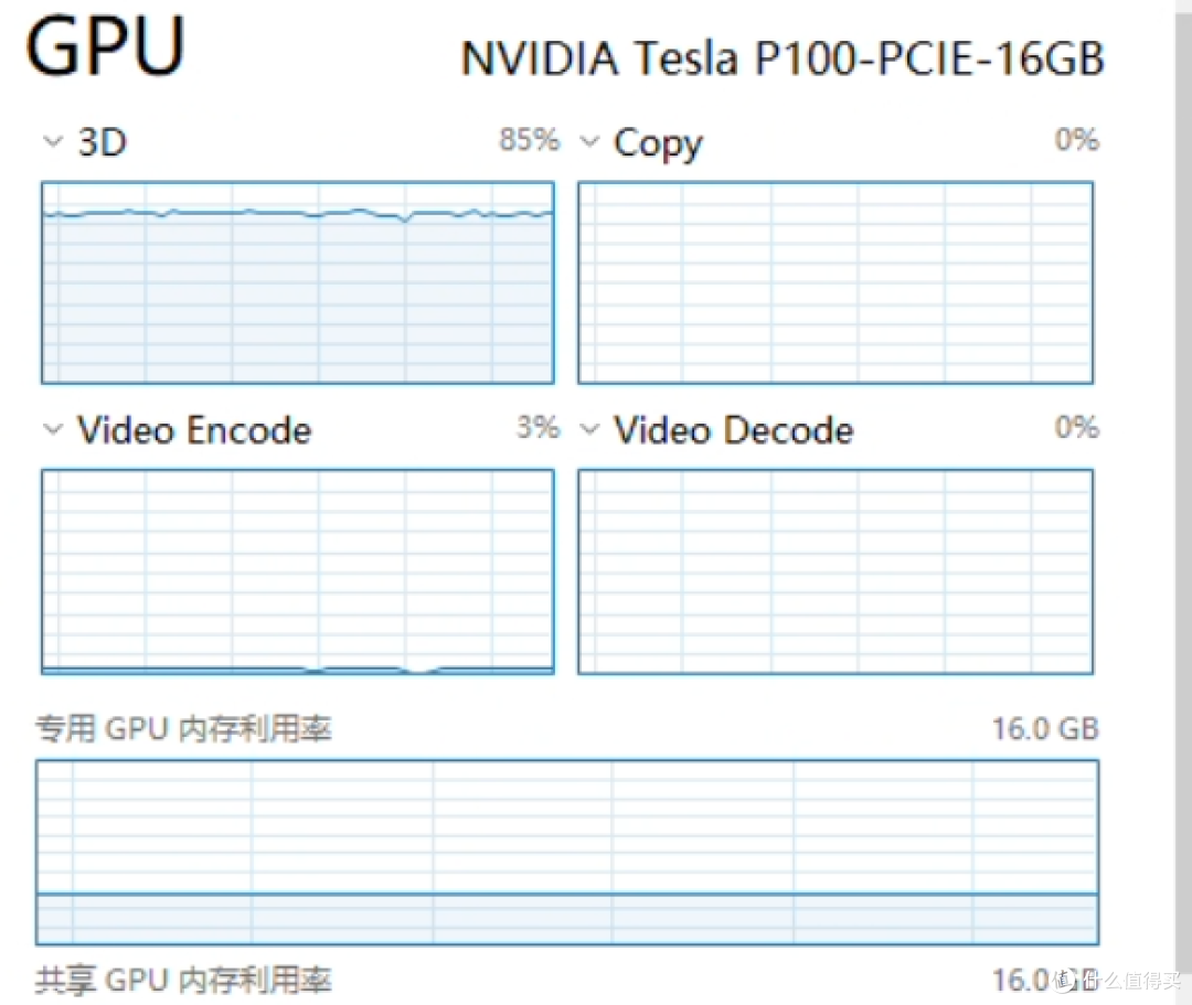 PVE+Nvidia显卡各拆分模式测试体验,P100显卡虚拟化拆分