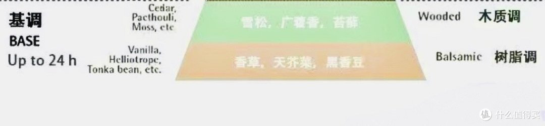 618香水做足功课别乱买,附近期爱用香水合集