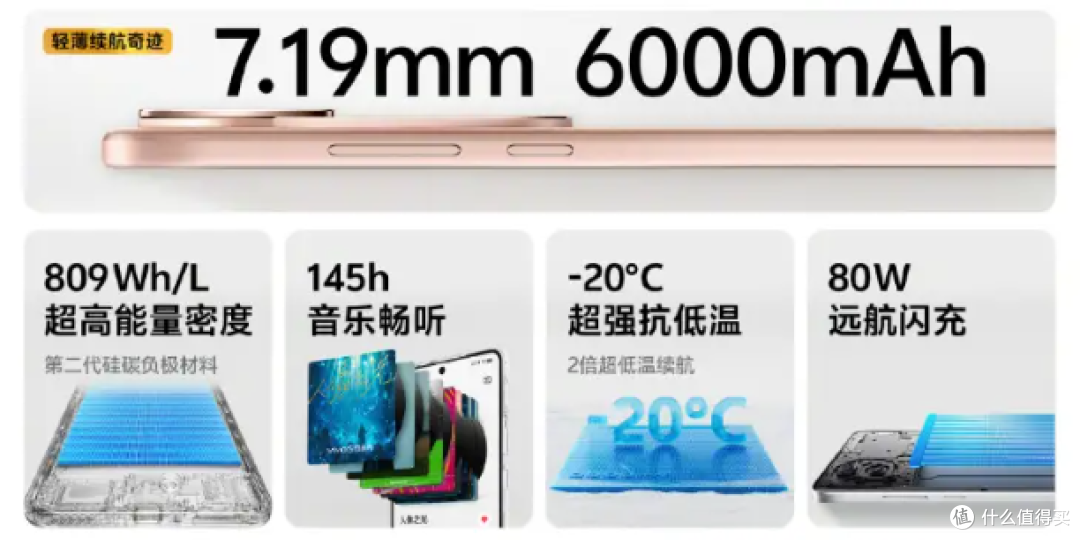不能错过的vivo S19系列！全网预售带来超多亮点
