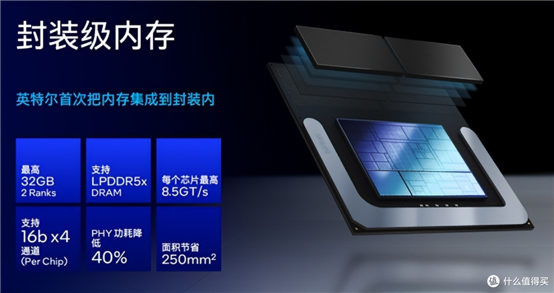 性能提升300%,功耗降4成,英特尔发布全新AI PC酷睿Ultra处理器