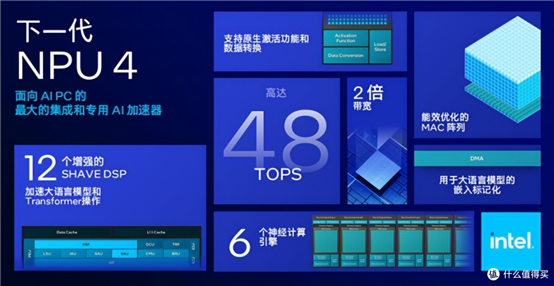 性能提升300%,功耗降4成,英特尔发布全新AI PC酷睿Ultra处理器