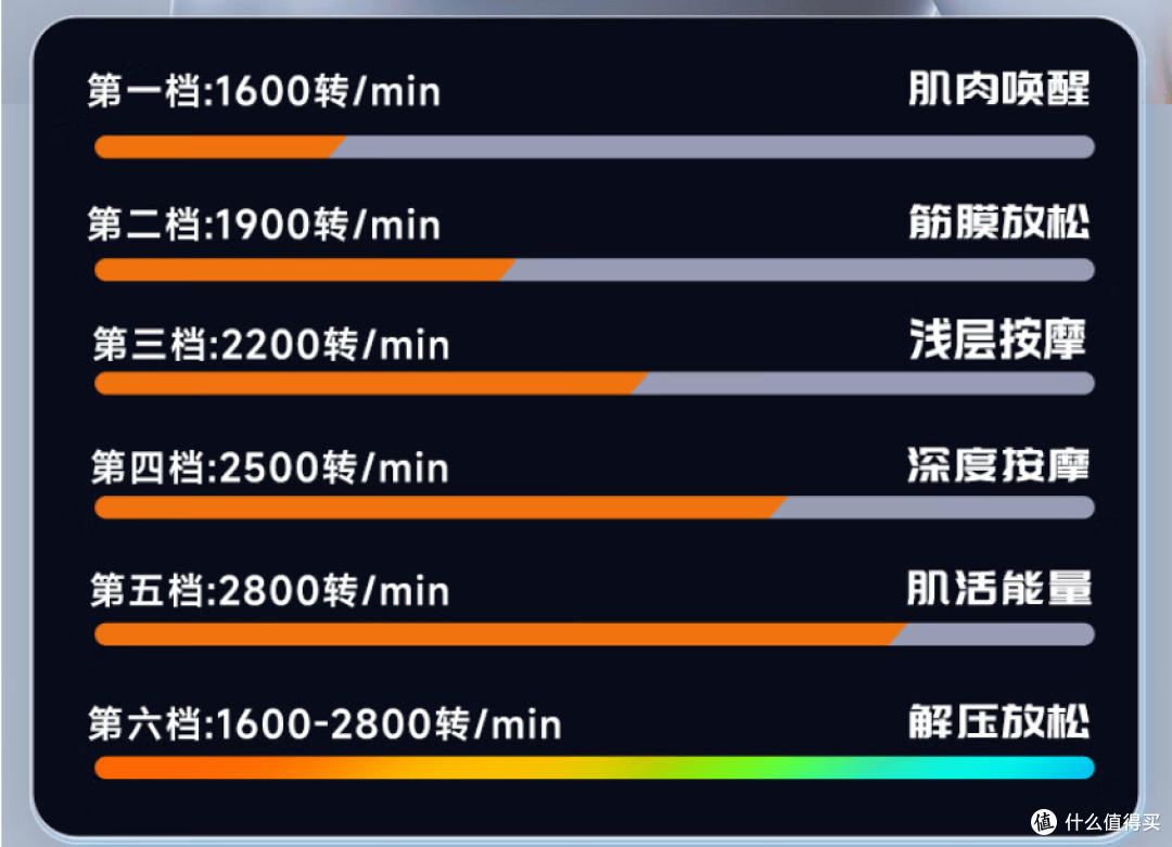 爱健康的人更需要呵护，云康宝CM40F筋膜枪给你运动后的呵护