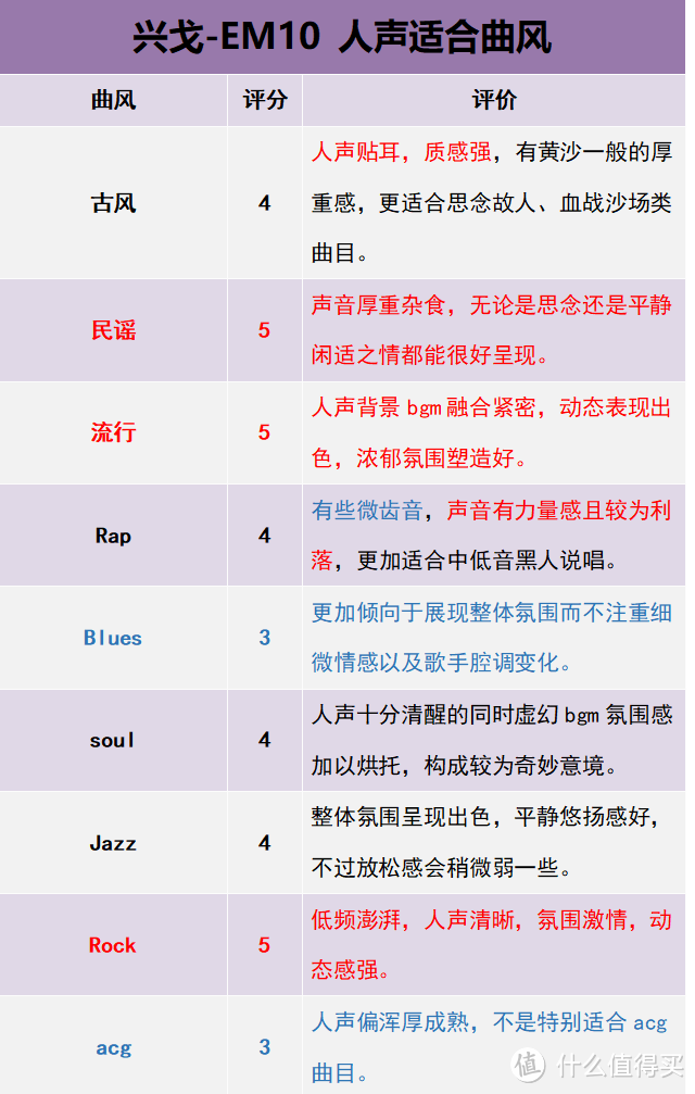 澎湃浑厚的“梦想”之作——师法天地评兴戈EM10