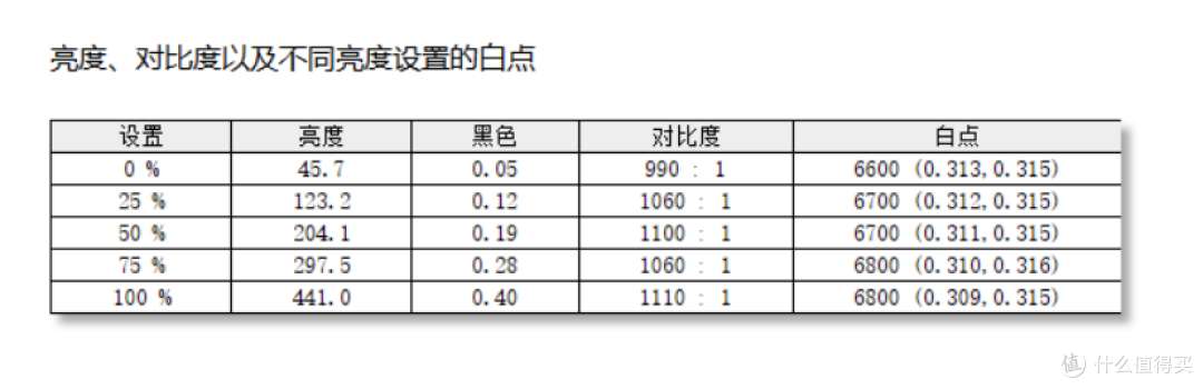 千元小金刚性价比新王：HKC猎鹰二代G27H2 2K180Hz电竞显示器评测体验