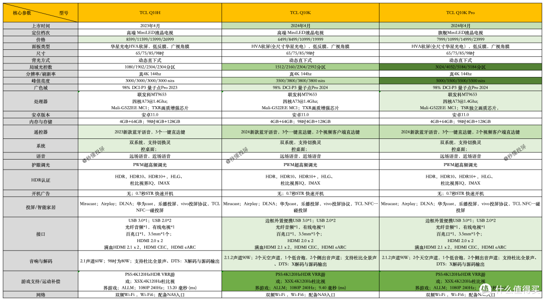 TCL Q10K与Q10K Pro测评,24年TCL最值得推荐的型号 Q10K系,1-3万元85/98吋热门电视推荐