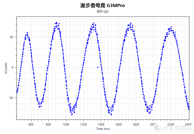 【实测】2024年618游戏鼠标全价位推荐