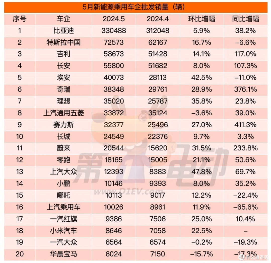 新能源车市场火爆!5月渗透率创新高,奇瑞、吉利、长安销量翻倍!