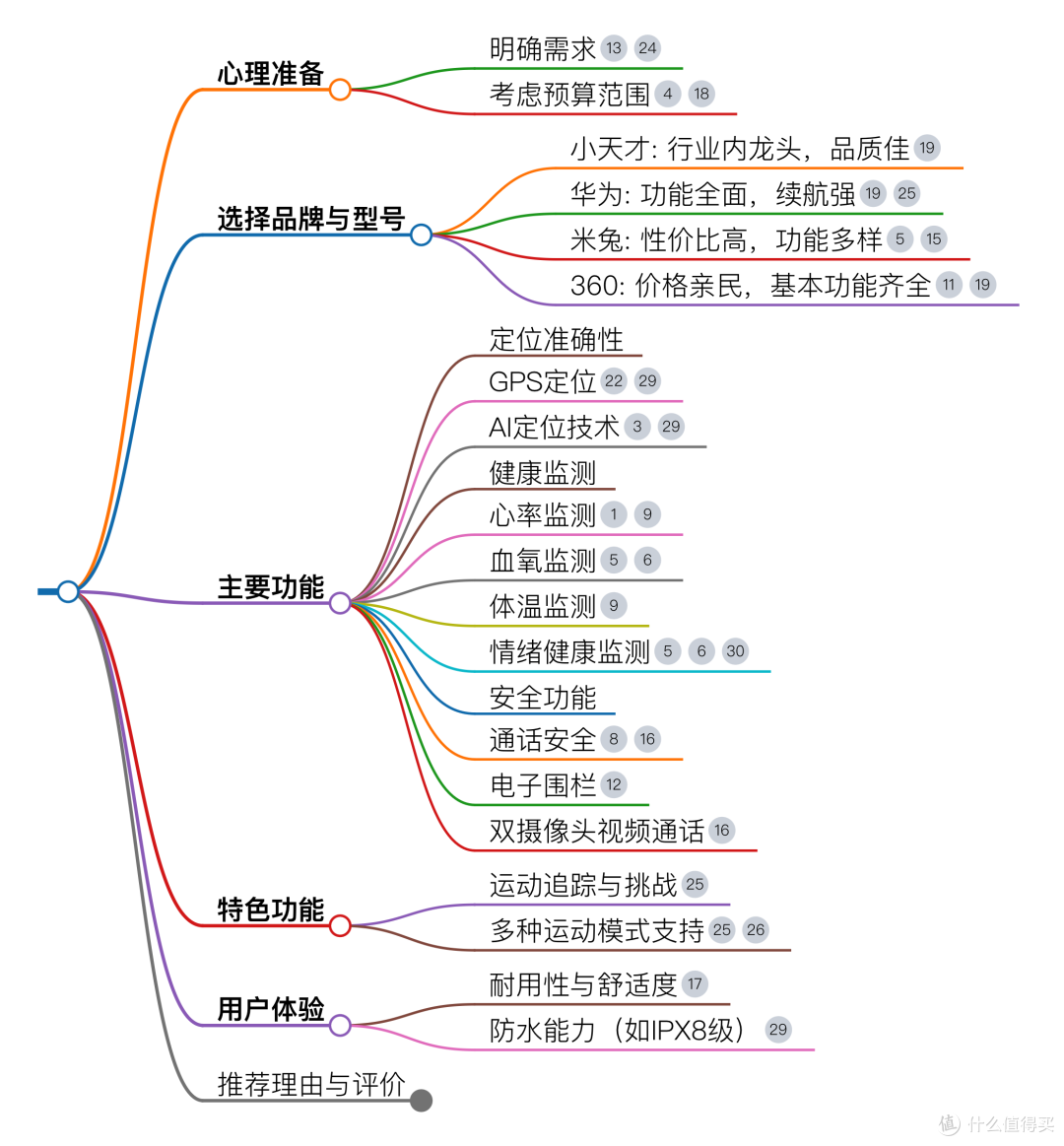 旗舰大升级还半价?滑板少女的爱____米兔儿童手表S1