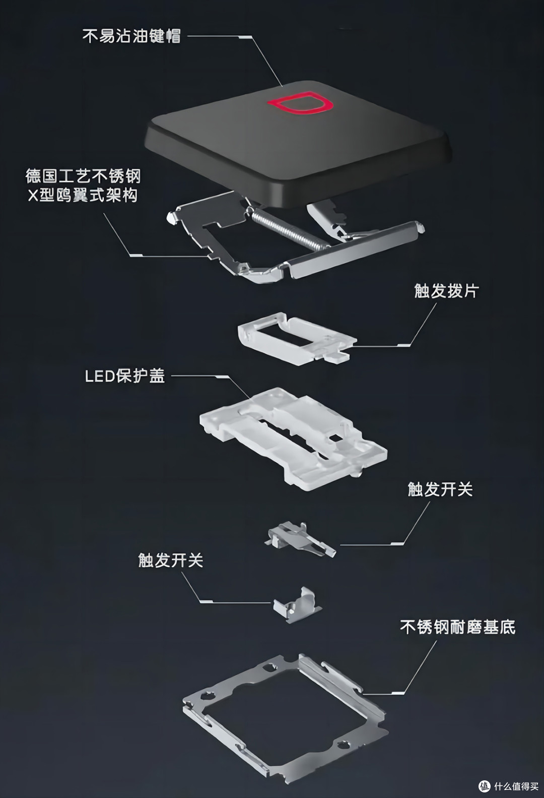 游戏体验就要拉到满,为了将机械键盘,厂家有多拼