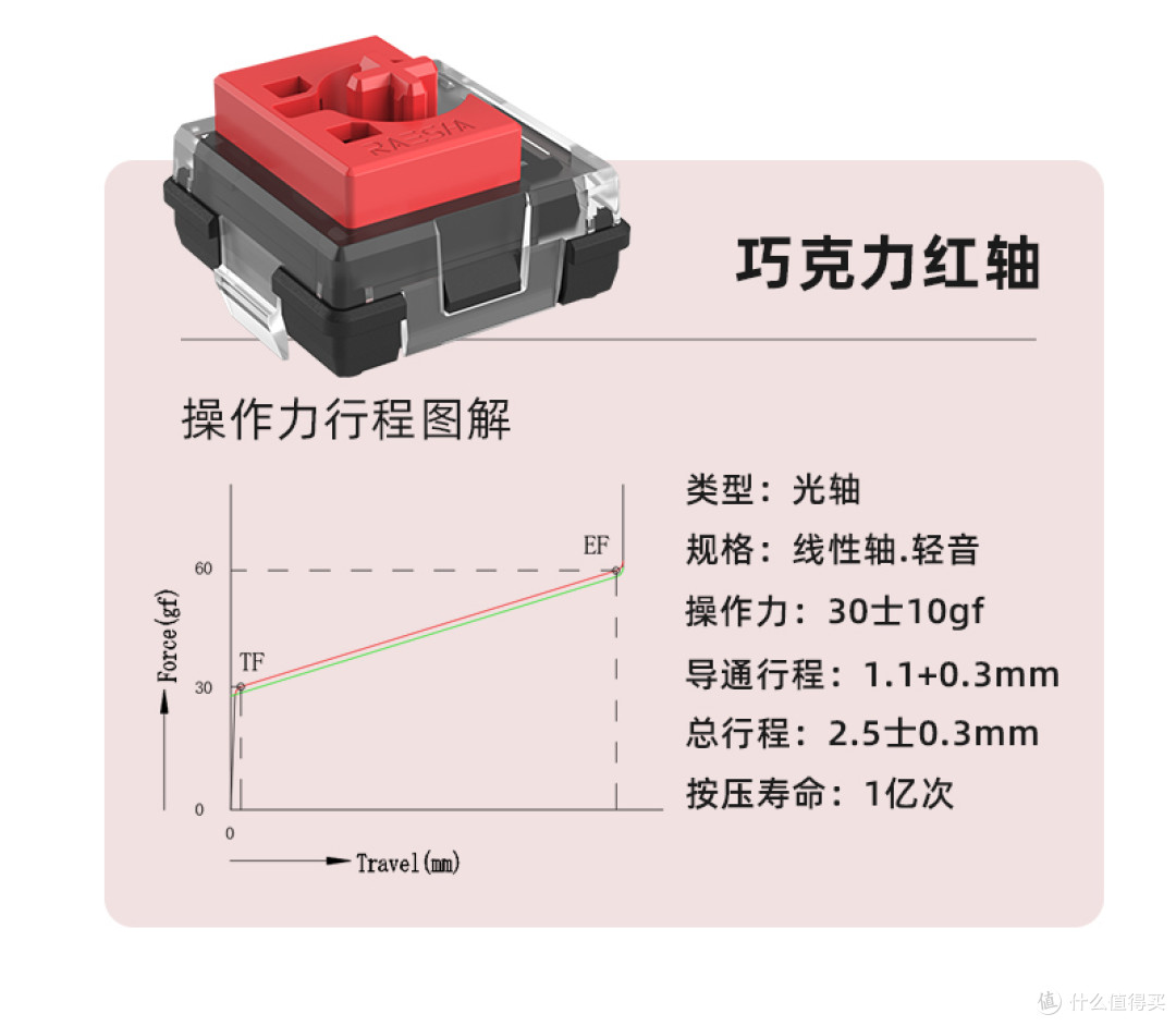 游戏体验就要拉到满,为了将机械键盘,厂家有多拼