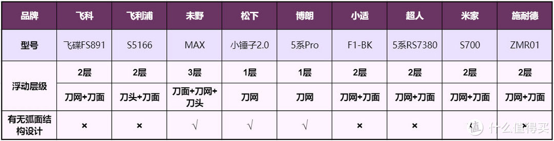 2024热门5款空气净化器测评：含宫菱，IAM，美的，352等数据揭秘