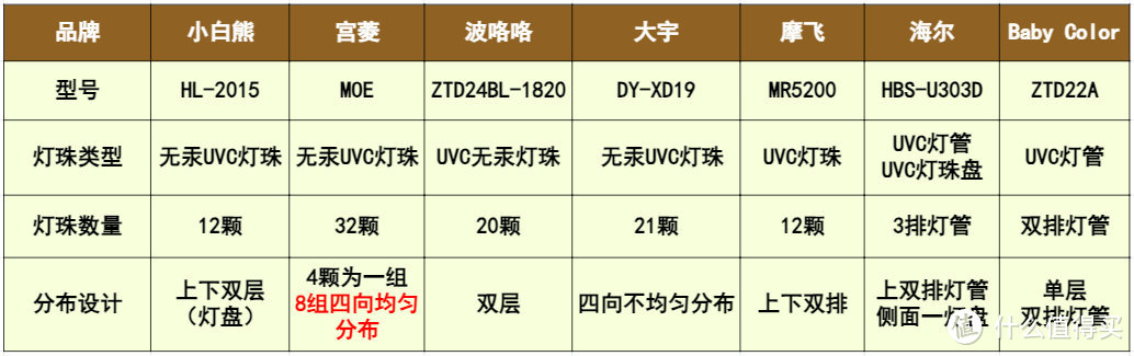 2024热门5款空气净化器测评：含宫菱，IAM，美的，352等数据揭秘