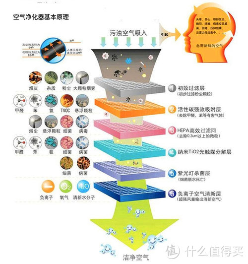 2024热门5款空气净化器测评：含宫菱，IAM，美的，352等数据揭秘