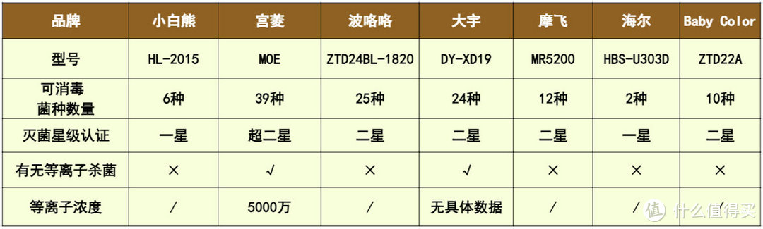 2024热门5款空气净化器测评：含宫菱，IAM，美的，352等数据揭秘