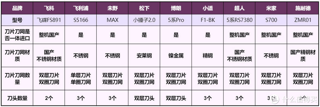 2024热门5款空气净化器测评：含宫菱，IAM，美的，352等数据揭秘