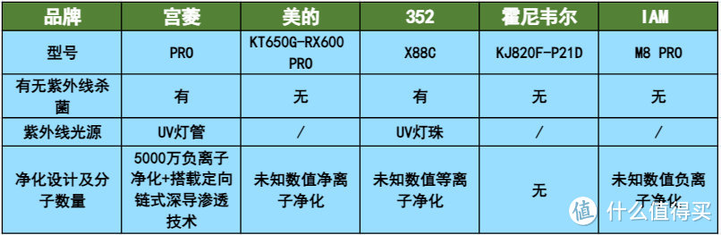 2024热门5款空气净化器测评：含宫菱，IAM，美的，352等数据揭秘