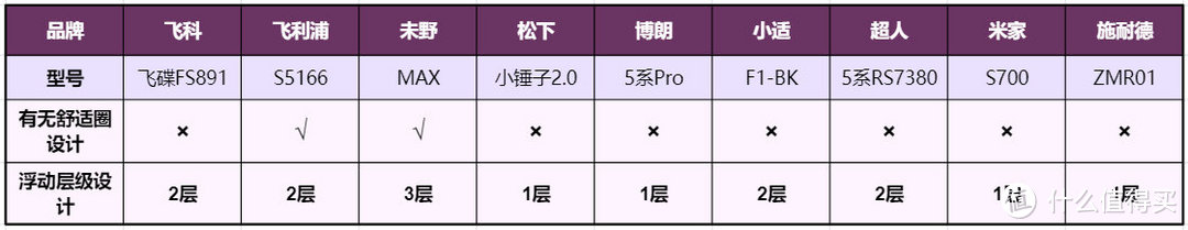 2024热门5款空气净化器测评：含宫菱，IAM，美的，352等数据揭秘